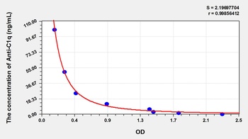 Human Anti-C1q ELISA Kit