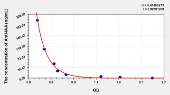 Human Anti-IAA ELISA Kit