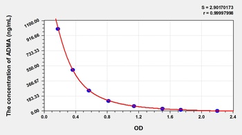 Other ADMA ELISA Kit