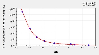 Human Anti-ISR ELISA Kit