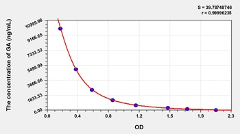 Other GA ELISA Kit