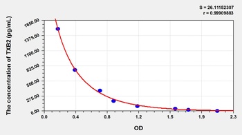 Other TXB2 ELISA Kit