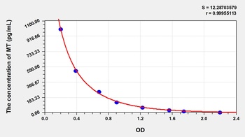 General Melatonin (MT) ELISA Kit