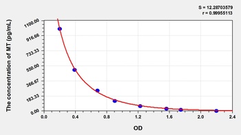 Other MT ELISA Kit