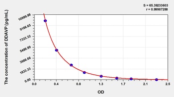 Other DDAVP ELISA Kit