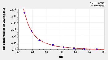 Other VD2 ELISA Kit