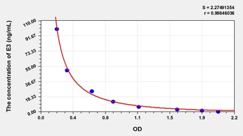 General Estriol (E3) ELISA Kit