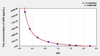 Other ASD ELISA Kit