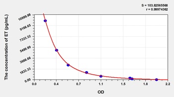 General Epitestosterone (ET) ELISA Kit