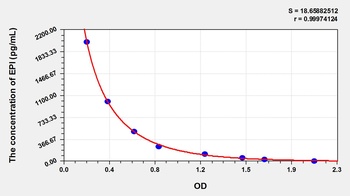 Other EPI ELISA Kit