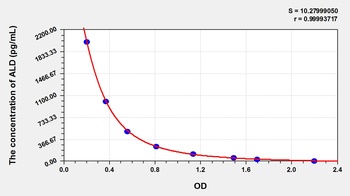 General Aldosterone (ALD) ELISA Kit