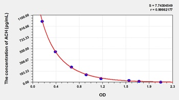 Other ACH ELISA Kit