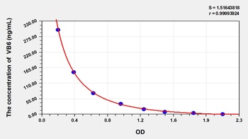 Other VB6 ELISA Kit