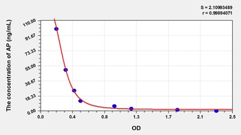 General Allopregnanolone (ALLO) ELISA Kit