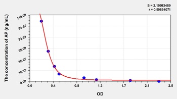 Other AP ELISA Kit