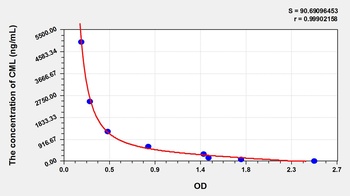 General Carboxymethyl Lysine (CML) ELISA Kit