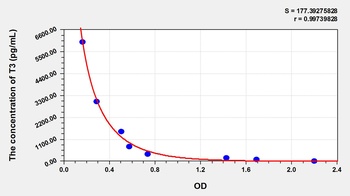 General Reverse Triiodothyronine (rT3) ELISA Kit