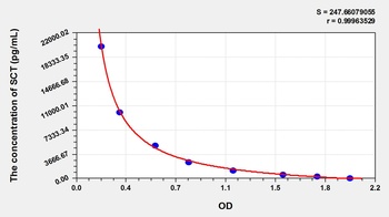 General Salmon Calcitonin (SCT) ELISA Kit