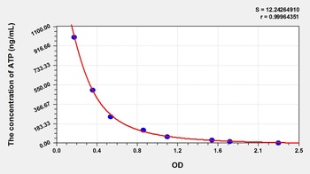 General Adenosine Triphosphate (ATP) ELISA Kit