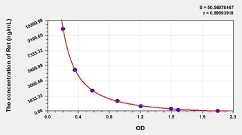 General Retinol (Ret) ELISA Kit