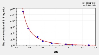 Other E1S ELISA Kit