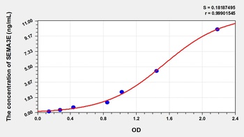 Mouse Semaphorin 3E (SEMA3E) ELISA Kit