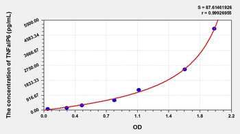 Mouse TNFaIP6 ELISA Kit