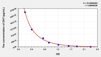 Other DHT ELISA Kit