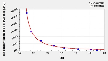 Other 8-epi-PGF2a ELISA Kit