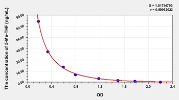 Other 5-Me-THF ELISA Kit