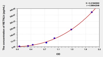 Mouse RETNLb ELISA Kit