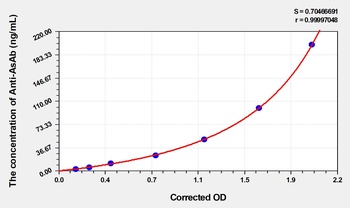 Human Anti-Sperm Antibody (Anti-AsAb) ELISA Kit