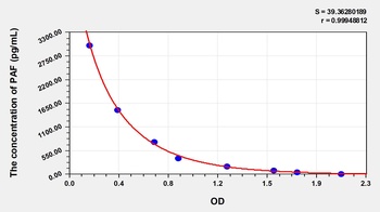 General Platelet Activating Factor (PAF) ELISA Kit