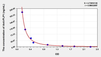 Human PLP1 ELISA Kit