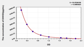 General 1, 25-Dihydroxyvitamin D3 (DHVD3) ELISA Kit