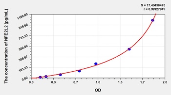 Mouse NFE2L2 ELISA Kit