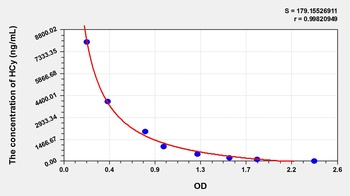 General Homocysteine (HCy) ELISA Kit