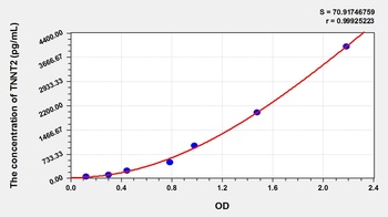Dog Troponin T Type 2, Cardiac (cTnT/TNNT2) ELISA Kit