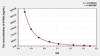 Other KYNA ELISA Kit