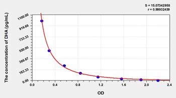 General Docosahexaenoic Acid (DHA) ELISA Kit