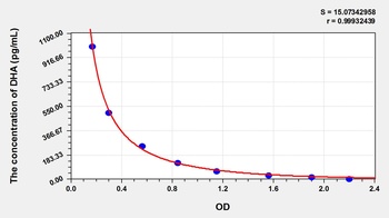 Other DHA ELISA Kit