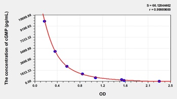 Other cGMP ELISA Kit