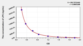 Other LPC ELISA Kit