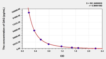 Other DAG ELISA Kit