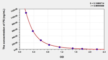 Other PS ELISA Kit