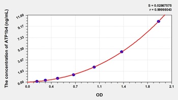 Mouse ATP1b4 ELISA Kit