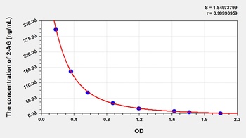 Other 2-AG ELISA Kit