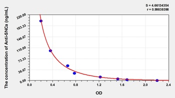 Human SNCa ELISA Kit