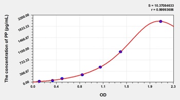 Mouse PP ELISA Kit