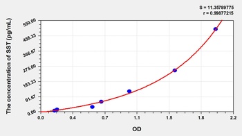 Mouse Somatostatin (SST) ELISA Kit